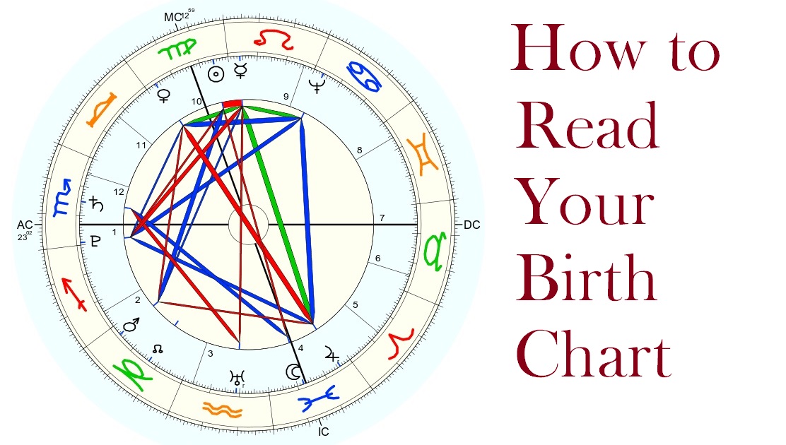 How To Read My Natal Chart