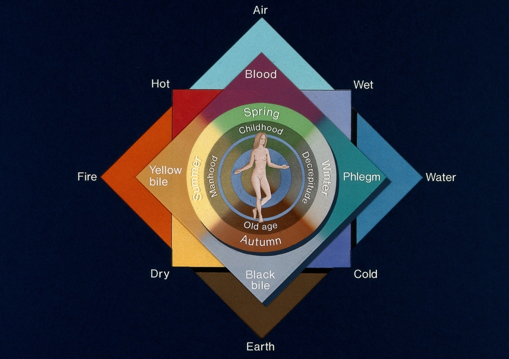 The Four Elements -Which Type are You?