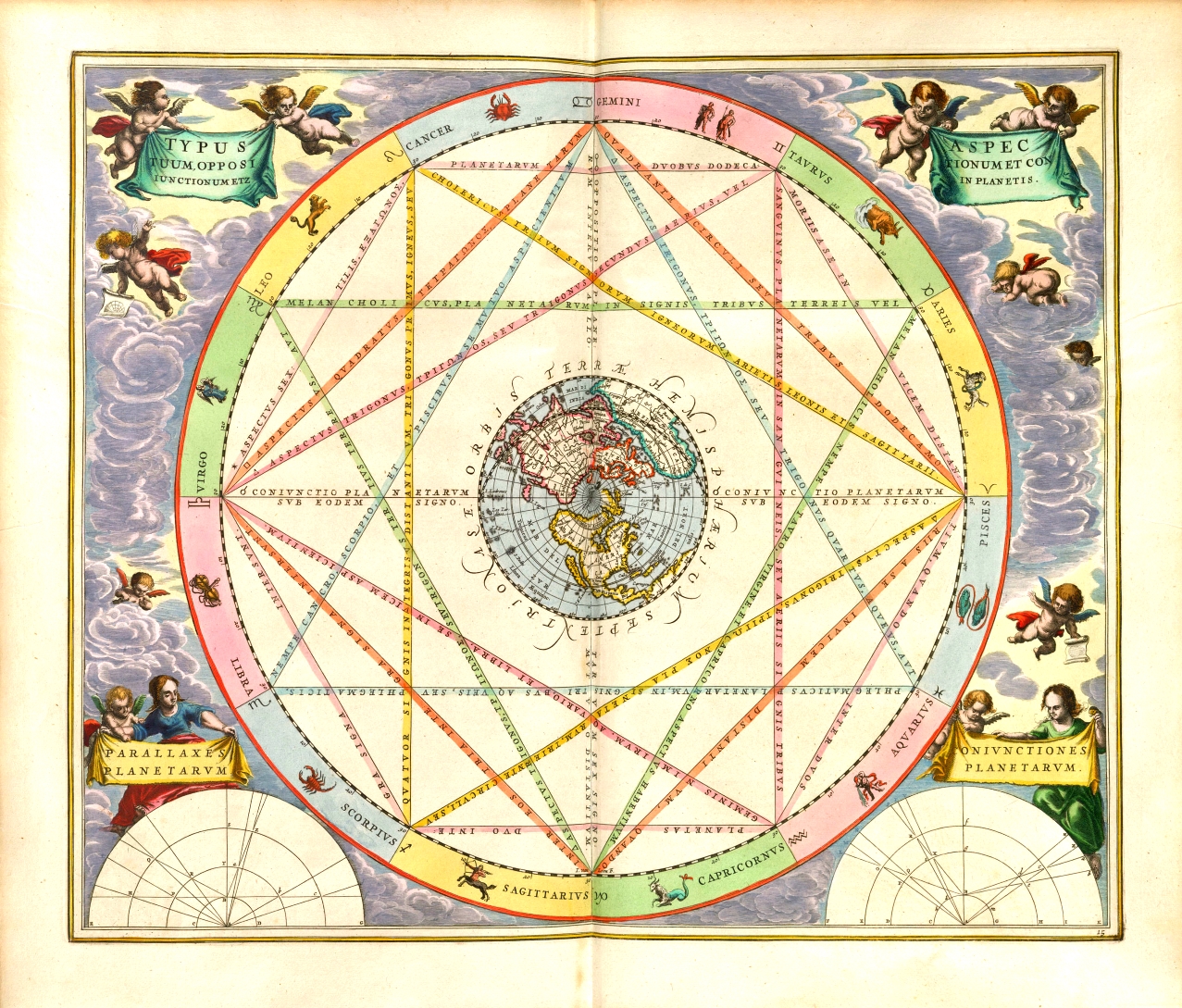 Astrology aspects astro nu